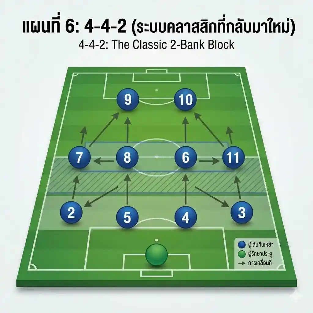 แผนฟุตบอล 4-4-2